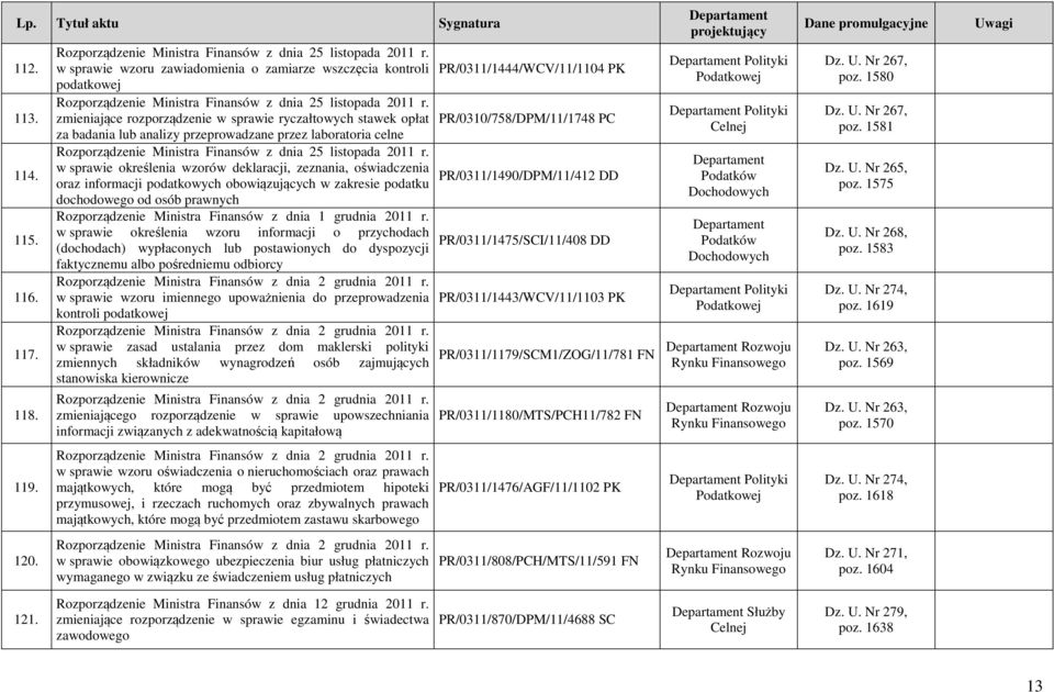 zmieniające rozporządzenie w sprawie ryczałtowych stawek opłat za badania lub analizy przeprowadzane przez laboratoria celne Rozporządzenie Ministra Finansów z dnia 25 listopada 2011 r.