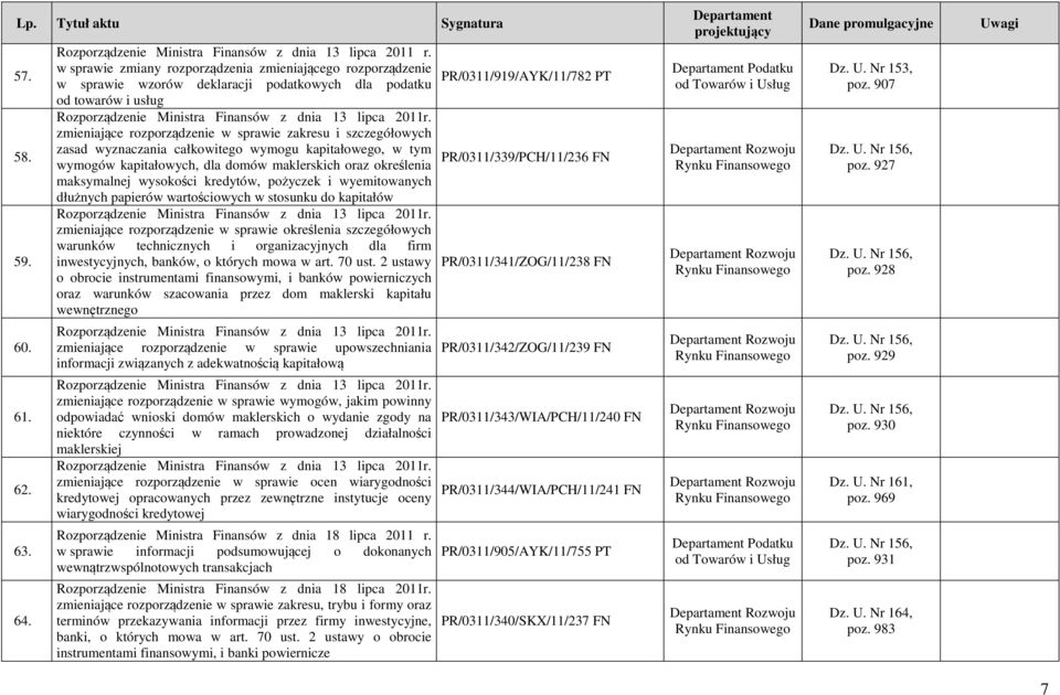 zmieniające rozporządzenie w sprawie zakresu i szczegółowych zasad wyznaczania całkowitego wymogu kapitałowego, w tym wymogów kapitałowych, dla domów maklerskich oraz określenia maksymalnej wysokości