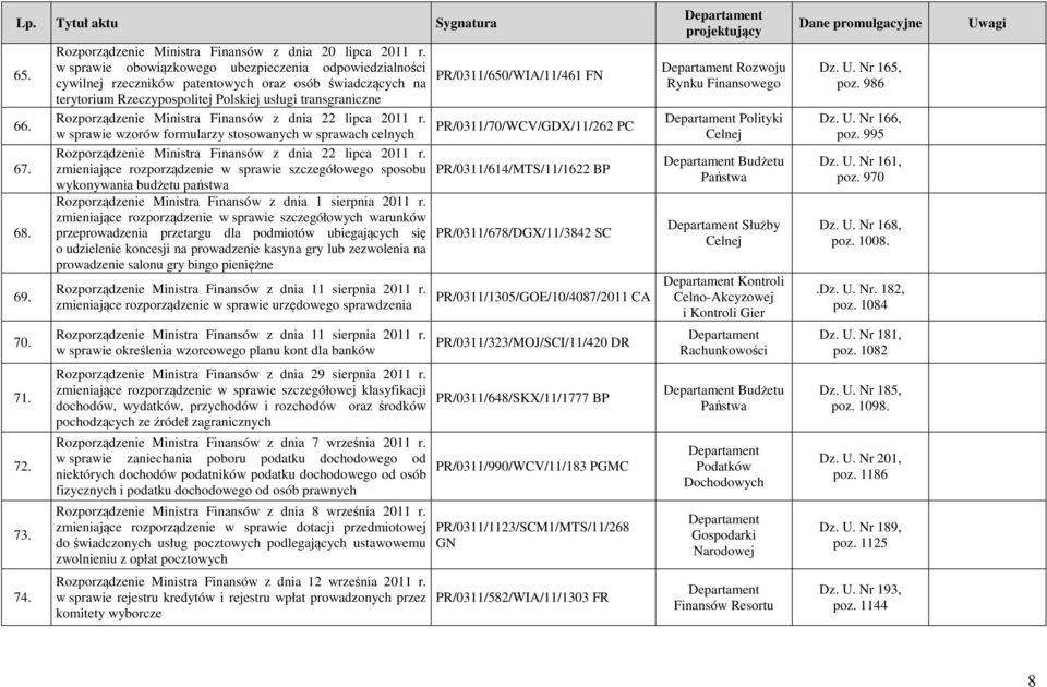 Finansów z dnia 22 lipca 2011 r. w sprawie wzorów formularzy stosowanych w sprawach celnych Rozporządzenie Ministra Finansów z dnia 22 lipca 2011 r.