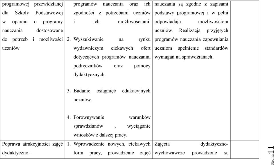 nauczania są zgodne z zapisami podstawy programowej i w pełni odpowiadają możliwościom uczniów.