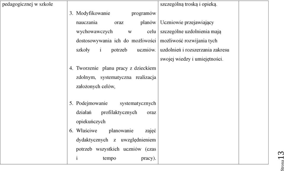 Tworzenie planu pracy z dzieckiem zdolnym, systematyczna realizacja założonych celów, szczególną troską i opieką.