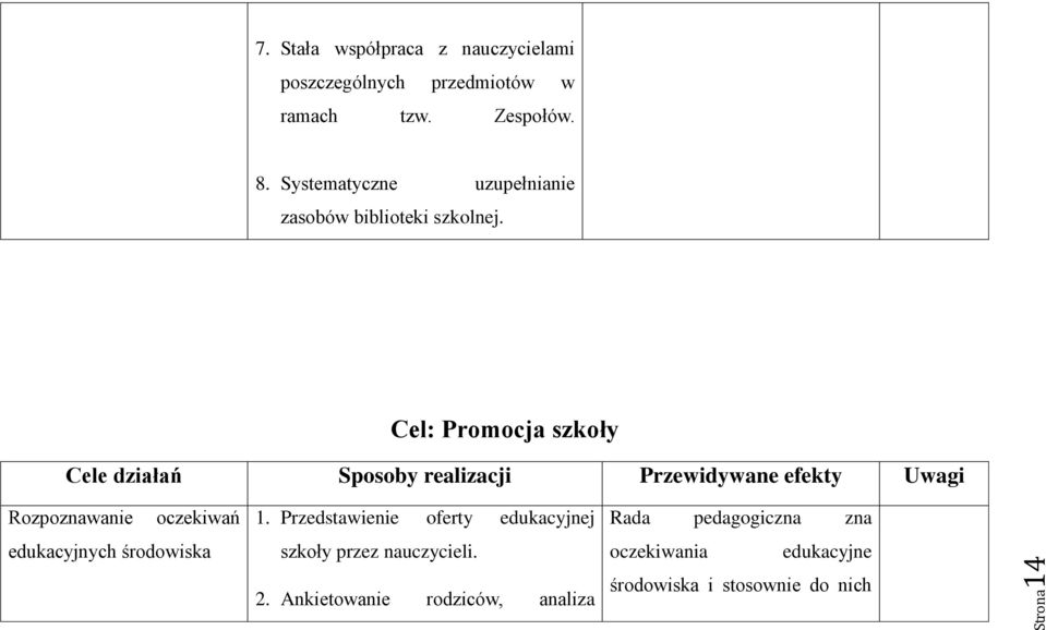 Cel: Promocja szkoły Cele działań Sposoby realizacji Przewidywane efekty Uwagi Rozpoznawanie oczekiwań