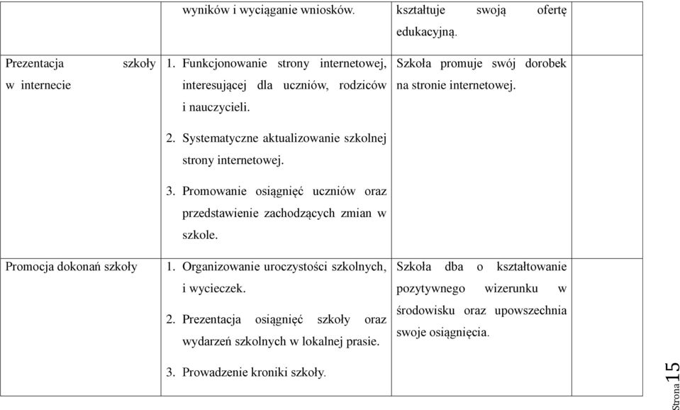 Systematyczne aktualizowanie szkolnej strony internetowej. 3. Promowanie osiągnięć uczniów oraz przedstawienie zachodzących zmian w szkole. Promocja dokonań szkoły 1.