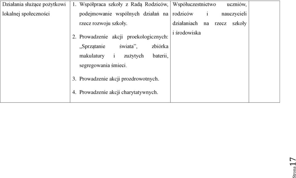 Prowadzenie akcji proekologicznych: Sprzątanie świata, zbiórka makulatury i zużytych baterii, segregowania