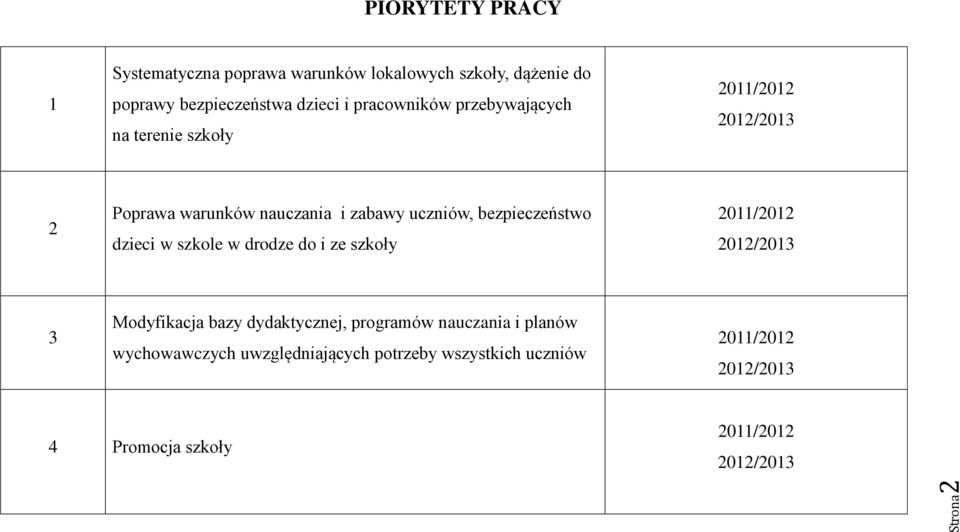 bezpieczeństwo dzieci w szkole w drodze do i ze szkoły 2011/2012 2012/2013 3 Modyfikacja bazy dydaktycznej, programów