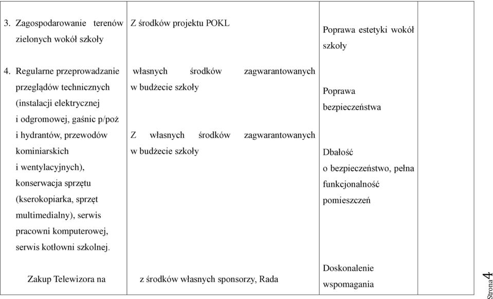 konserwacja sprzętu (kserokopiarka, sprzęt multimedialny), serwis pracowni komputerowej, serwis kotłowni szkolnej.