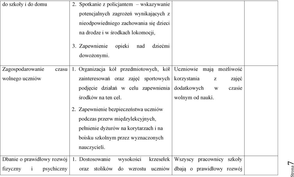 Organizacja kół przedmiotowych, kół Uczniowie mają możliwość wolnego uczniów zainteresowań oraz zajęć sportowych korzystania z zajęć podjęcie działań w celu zapewnienia dodatkowych w czasie środków