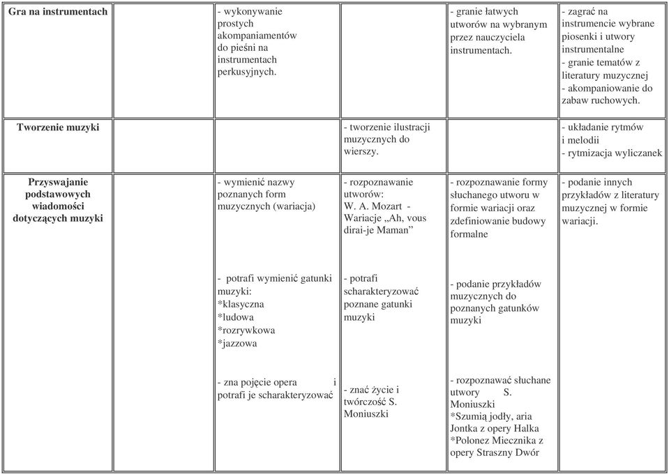 - zagra na instrumencie wybrane piosenki i utwory instrumentalne - granie tematów z literatury muzycznej - akompaniowanie do zabaw ruchowych.