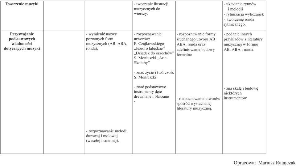 Moniuszki Arie Skołuby formy słuchanego utworu AB ABA, ronda oraz zdefiniowanie budowy formalne - podanie innych przykładów z literatury muzycznej w formie AB, ABA i ronda.