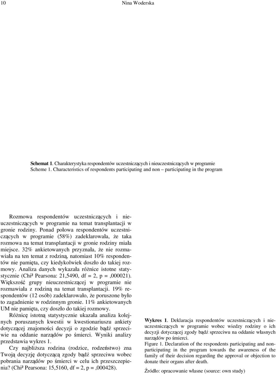 Ponad połowa respondentów uczestniczących w programie (58%) zadeklarowała, że taka rozmowa na temat transplantacji w gronie rodziny miała miejsce.