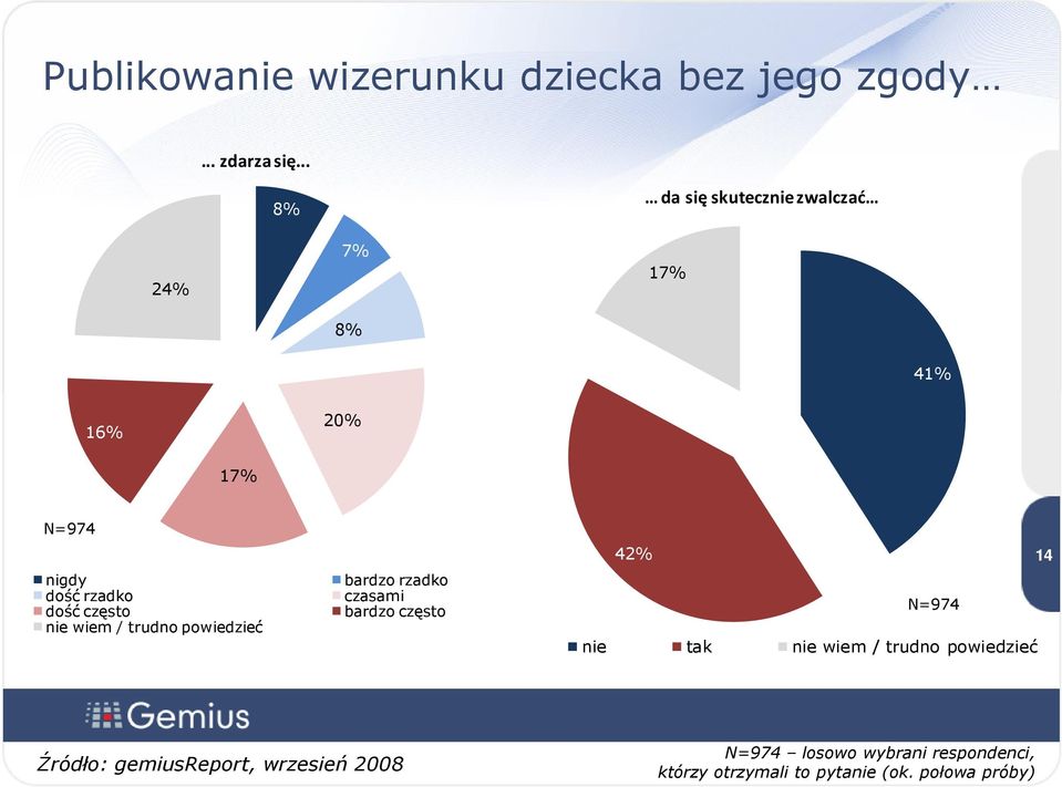 rzadko dość często nie wiem / trudno powiedzieć bardzo rzadko czasami bardzo