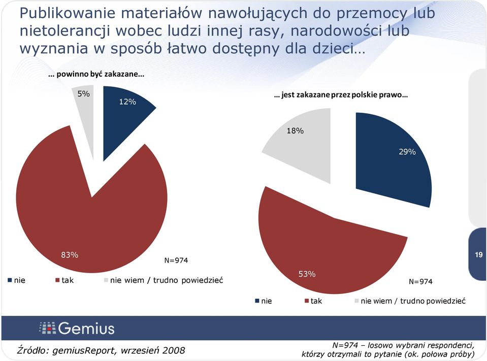 .. powinno być zakazane.