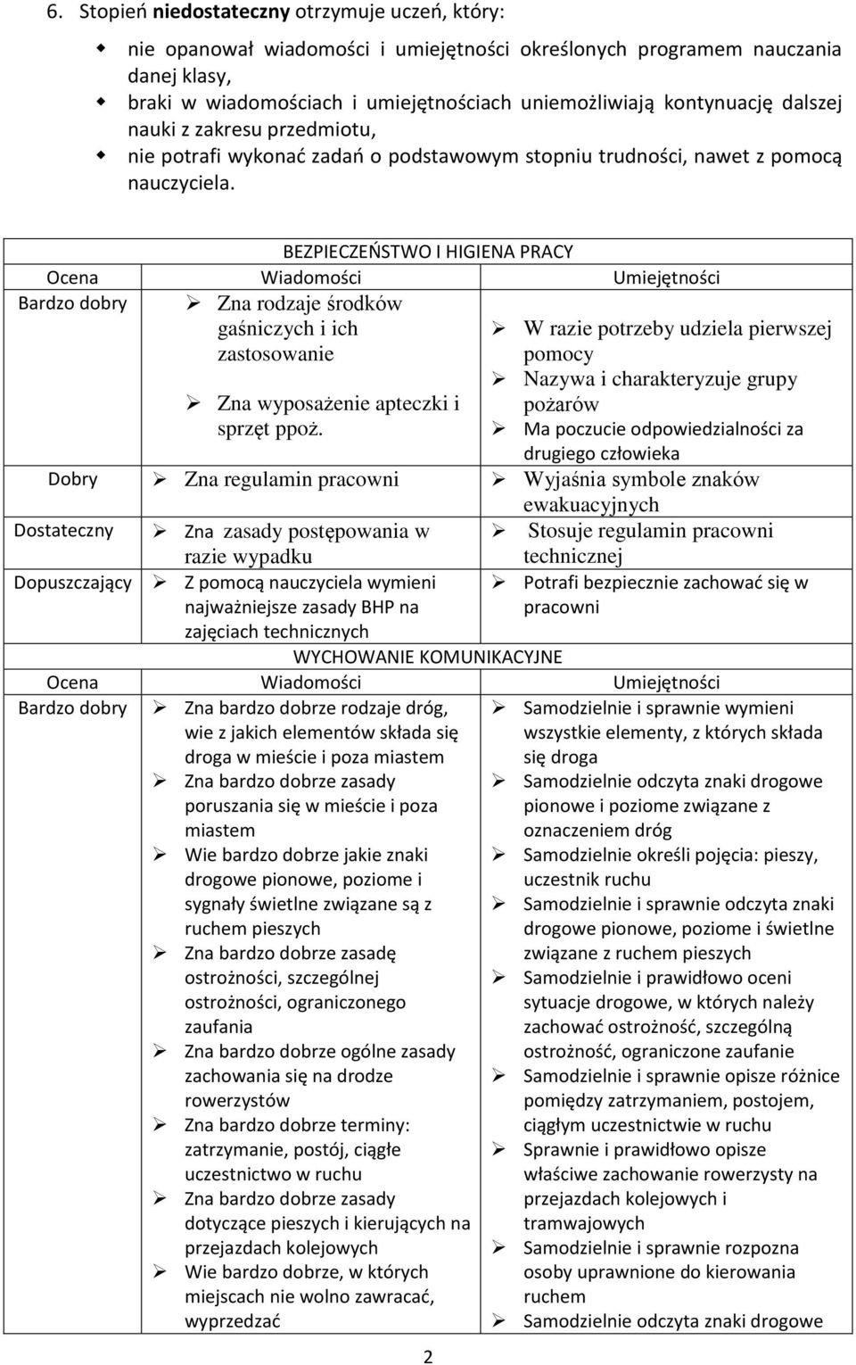 BEZPIECZEŃSTWO I HIGIENA PRACY Ocena Wiadomości Umiejętności Bardzo dobry Zna rodzaje środków gaśniczych i ich zastosowanie Zna wyposażenie apteczki i sprzęt ppoż.