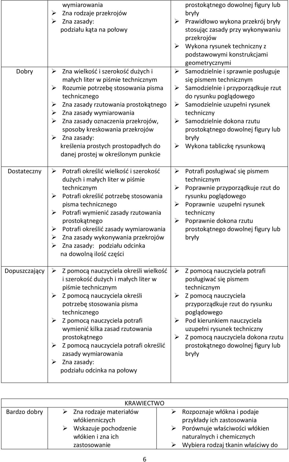 prostej w określonym punkcie Potrafi określić wielkość i szerokość dużych i małych liter w piśmie technicznym Potrafi określić potrzebę stosowania pisma technicznego Potrafi wymienić zasady