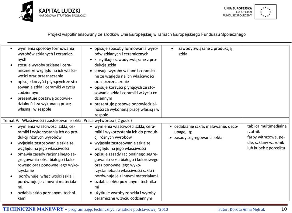 szklane i ceramiczne ze względu na ich właściwości oraz przeznaczenie opisuje korzyści płynących ze stosowania szkła i ceramiki w życiu codziennym prezentuje postawę odpowiedzialności Temat 9: