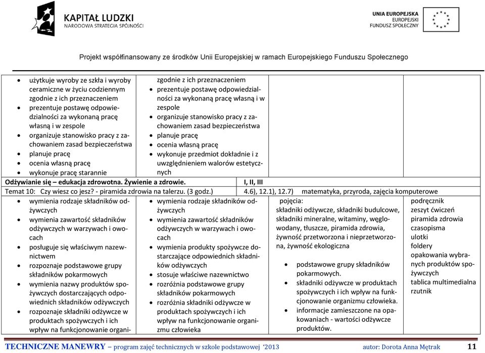 przedmiot dokładnie i z ocenia własną pracę uwzględnieniem walorów estetycznych wykonuje pracę starannie Odżywianie się edukacja zdrowotna. Żywienie a zdrowie. I, II, III Temat 10: Czy wiesz co jesz?