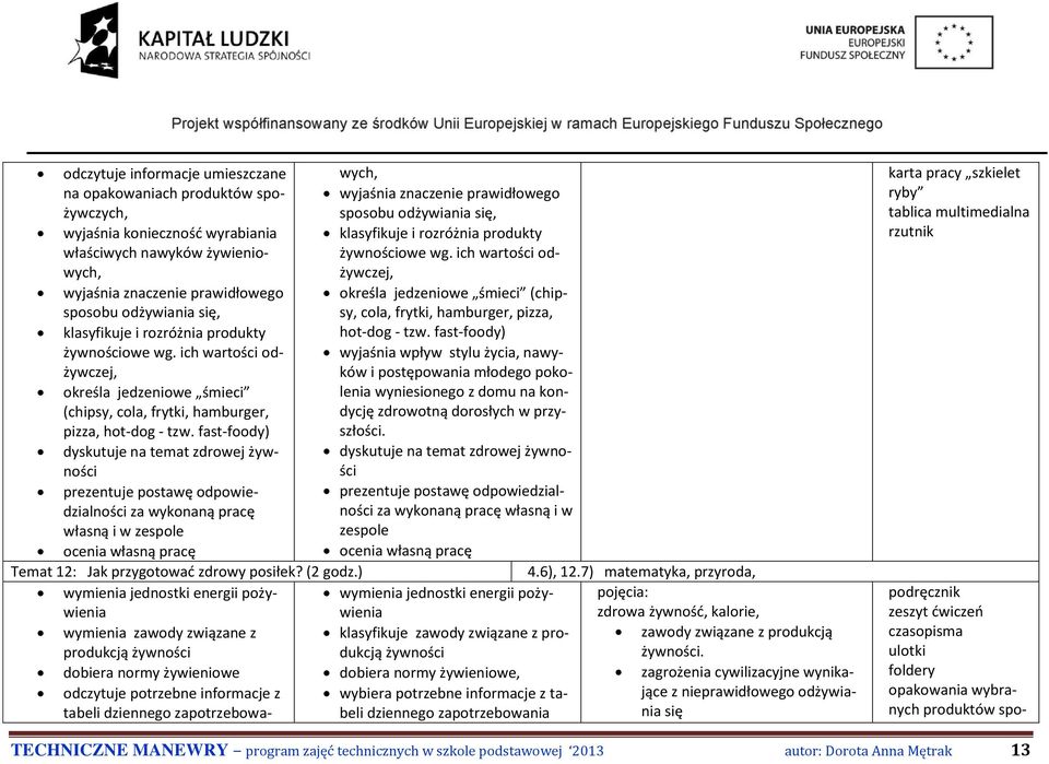 fast-foody) dyskutuje na temat zdrowej żywności prezentuje postawę odpowiedzialności własną i w ocenia własną pracę wych, wyjaśnia znaczenie prawidłowego sposobu odżywiania się,  fast-foody) wyjaśnia
