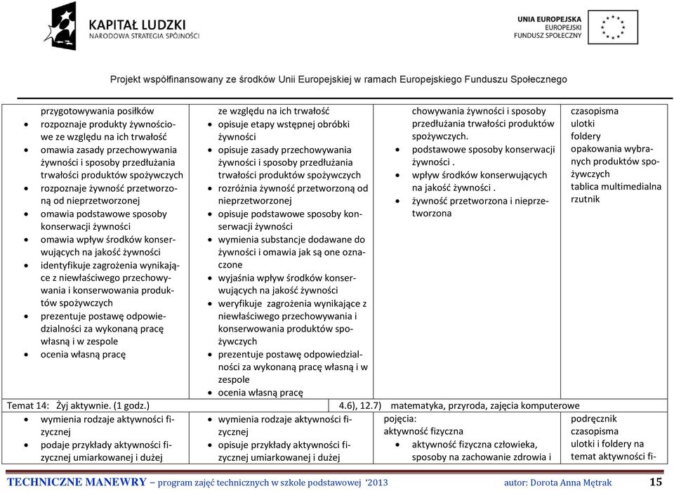 przechowywania i konserwowania produktów spożywczych prezentuje postawę odpowiedzialności własną i w ocenia własną pracę Temat 14: Żyj aktywnie. (1 godz.