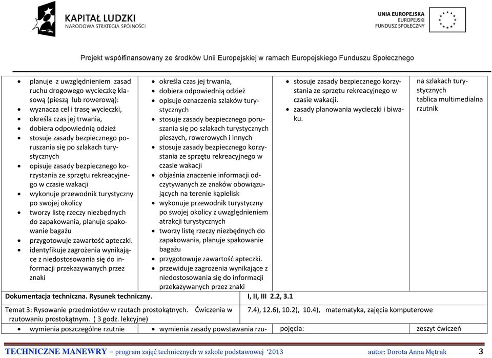 rzeczy niezbędnych do zapakowania, planuje spakowanie bagażu przygotowuje zawartość apteczki.