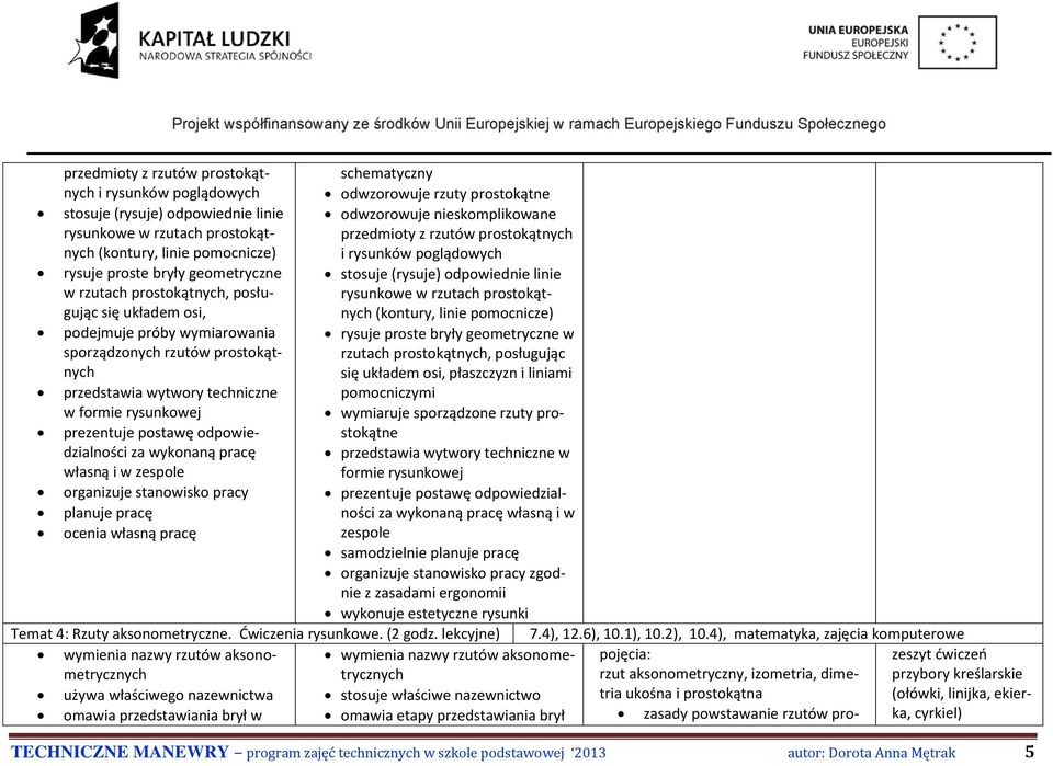 własną i w organizuje stanowisko pracy planuje pracę ocenia własną pracę schematyczny odwzorowuje rzuty prostokątne odwzorowuje nieskomplikowane  prostokątnych, posługując się układem osi, płaszczyzn