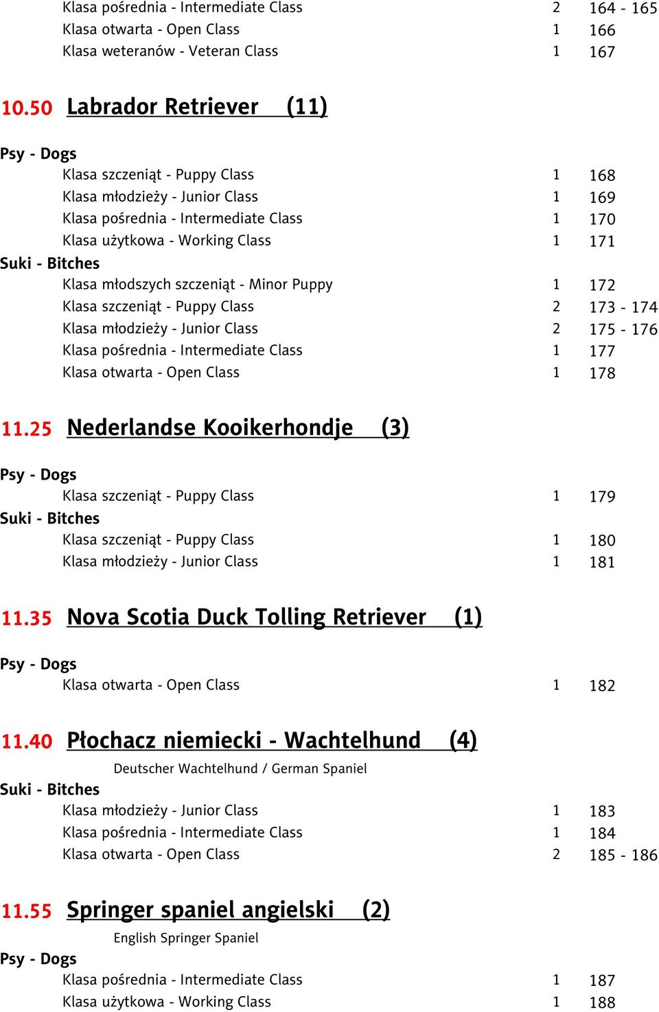 25 Nederlandse Kooikerhondje (3) 1 179 1 180 1 181 11.