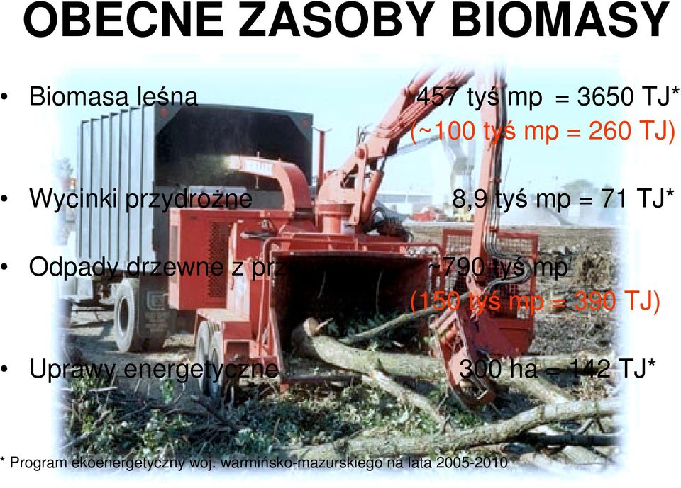 przemysłu ~790 ty# mp (150 ty# mp = 390 TJ) Uprawy energetyczne 300 ha