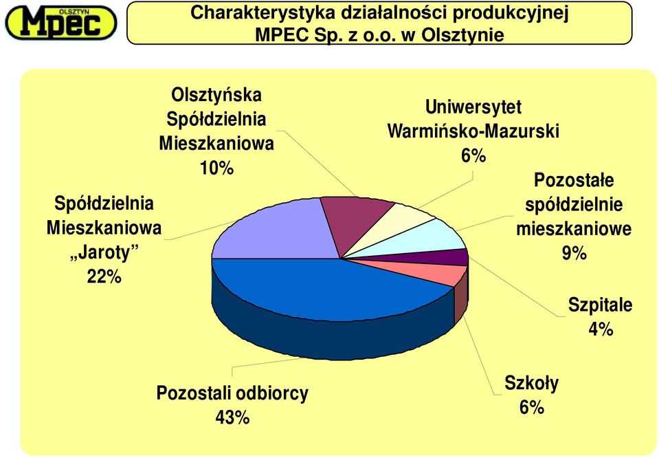 ukcyjnej MPEC Sp. z o.