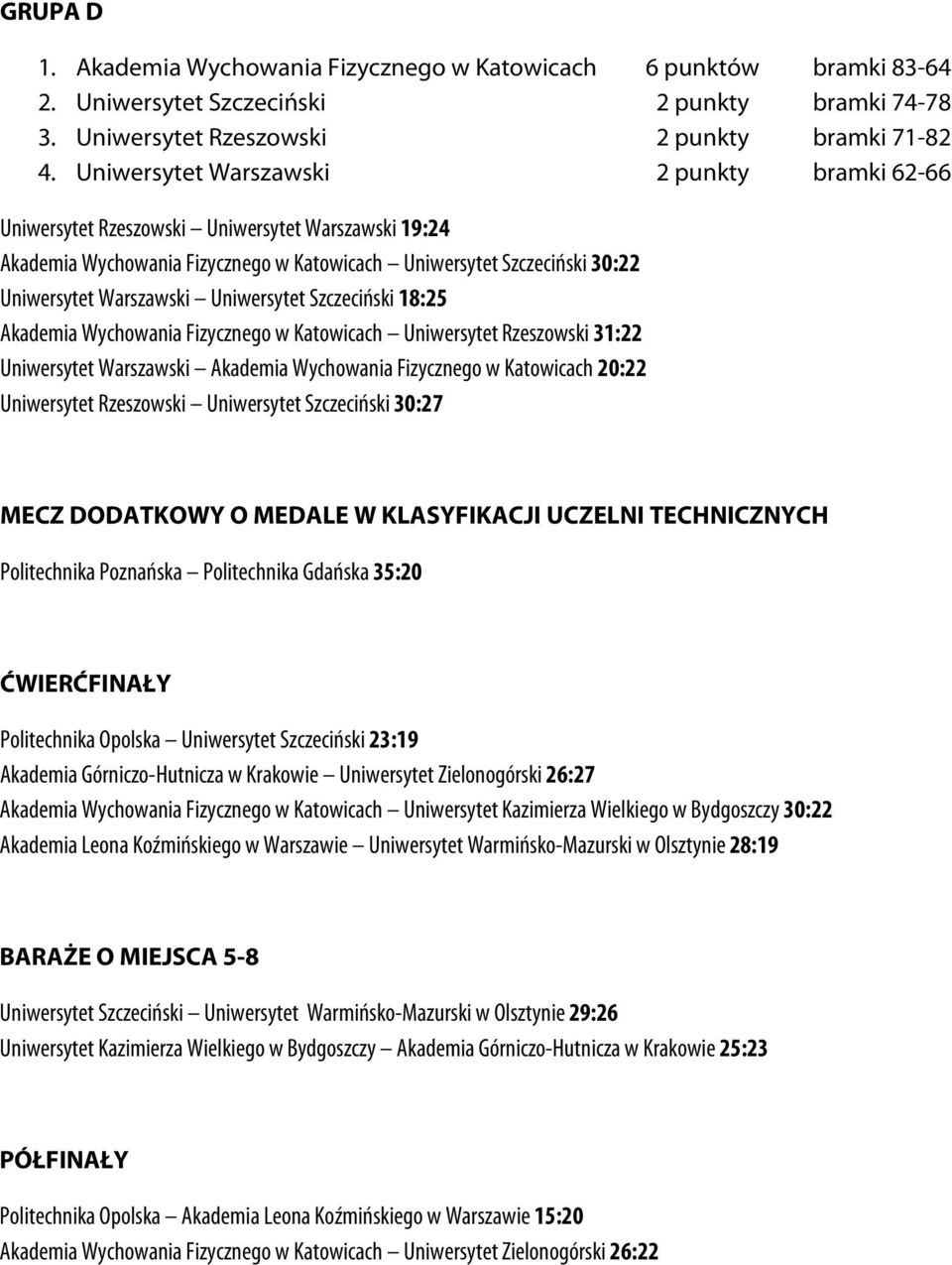 Uniwersytet Szczeciński 18:25 Akademia Wychowania Fizycznego w Katowicach Uniwersytet Rzeszowski 31:22 Uniwersytet Warszawski Akademia Wychowania Fizycznego w Katowicach 20:22 Uniwersytet Rzeszowski