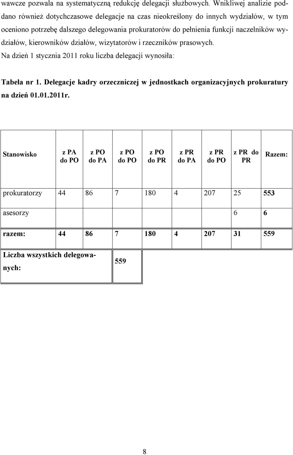 funkcji naczelników wydziałów, kierowników działów, wizytatorów i rzeczników prasowych. Na dzień 1 stycznia 2011 roku liczba delegacji wynosiła: Tabela nr 1.