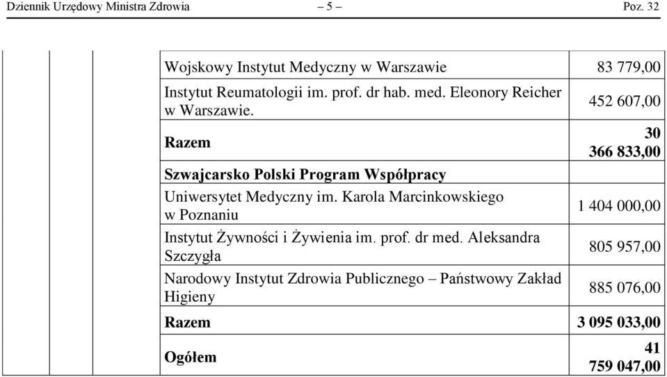 Karola Marcinkowskiego w Poznaniu Instytut Żywności i Żywienia im. prof. dr med.