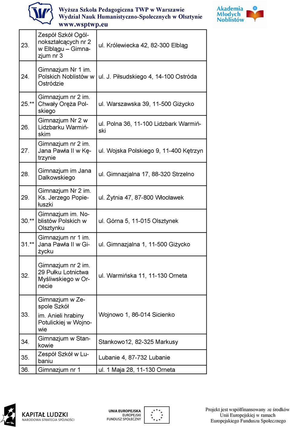 Noblistów Polskich w Olsztynku Gimnazjum nr 1 im. Jana Pawła II w Giżycku 29 Pułku Lotnictwa Myśliwskiego w Ornecie ul. J. Piłsudskiego 4, 14-100 Ostróda ul. Warszawska 39, 11-500 Giżycko ul.