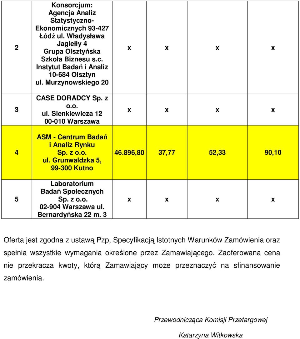 Zamówienia oraz spełnia wszystkie wymagania określone przez Zamawiającego.