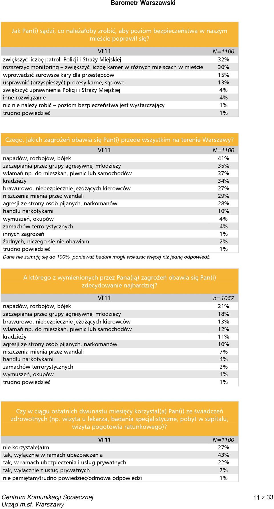 (przyspieszyć) procesy karne, sądowe 13% zwiększyć uprawnienia Policji i Straży Miejskiej 4% inne rozwiązanie 4% nic nie należy robić poziom bezpieczeństwa jest wystarczający 1% Czego, jakich