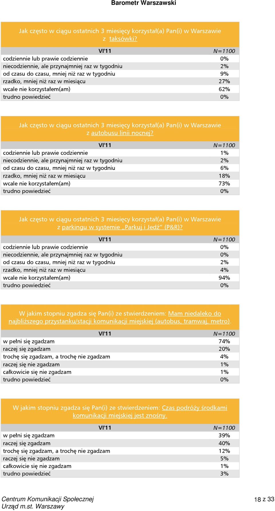 trudno powiedzieć 0% Jak często w ciągu ostatnich 3 miesięcy korzystał(a) Pan(i) w Warszawie z autobusu linii nocnej?