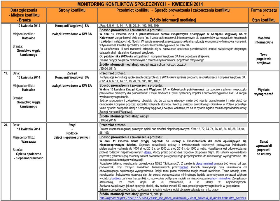 konfliktu Sposób prowadzenia i zakończenia konfliktu /Poz. 4, 5, 6, 11, 14, 17, 18, 20, 24, 105, 108, 109/ W dniu 10 kwietnia 2014 r.