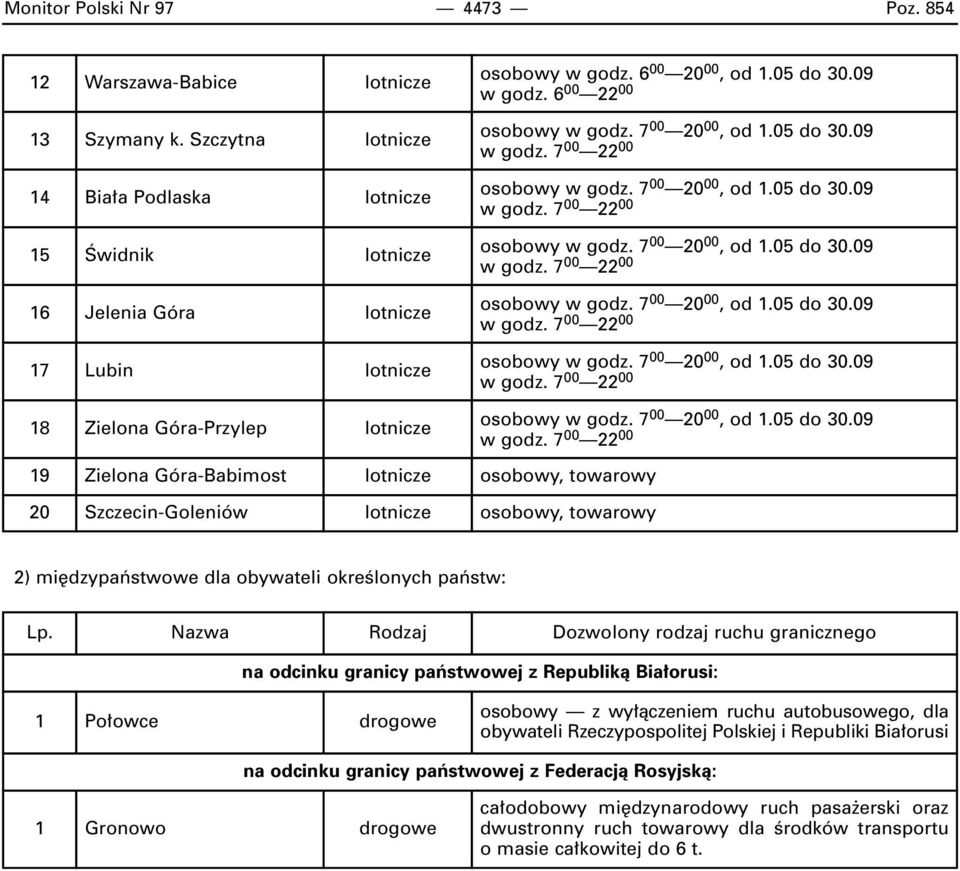 6 00 22 00 19 Zielona Góra-Babimost lotnicze 20 Szczecin-Goleniów lotnicze 2) mi dzypaƒstwowe dla obywateli okreêlonych paƒstw: Lp.