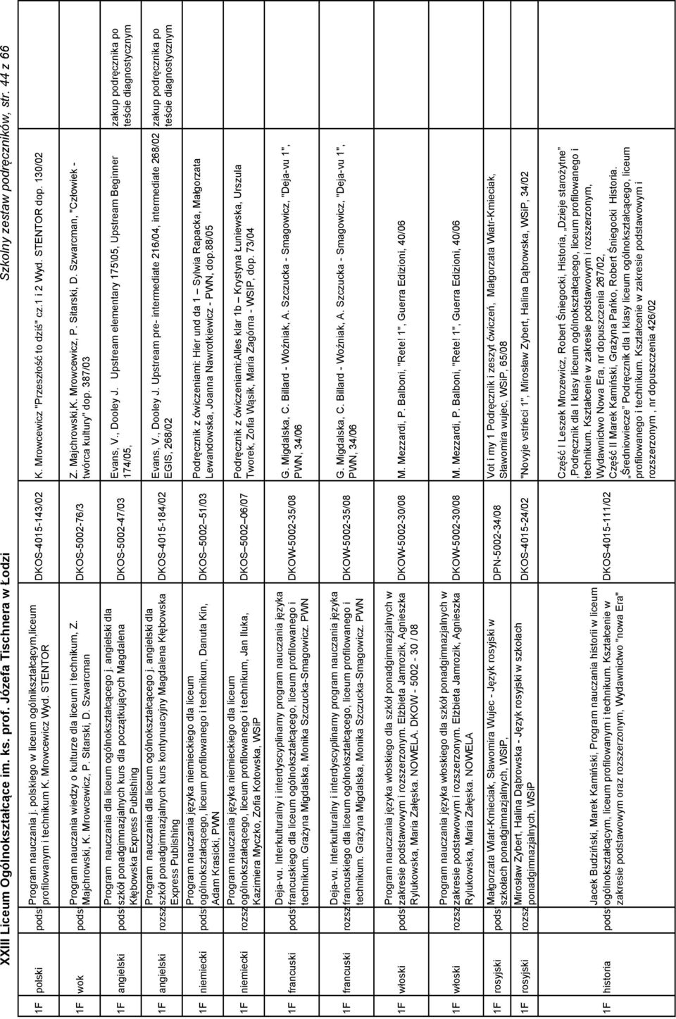 130/02 Program nauczania wiedzy o kulturze dla liceum i technikum, Z. 1F wok podstawowy Majchrowski, K. Mrowcewicz, P. Sitarski, D. Szwarcman DKOS-5002-76/3 Z. Majchrowski,K. Mrowcewicz, P. Sitarski, D. Szwarcman, "Człowiek - twórca kultury" dop.