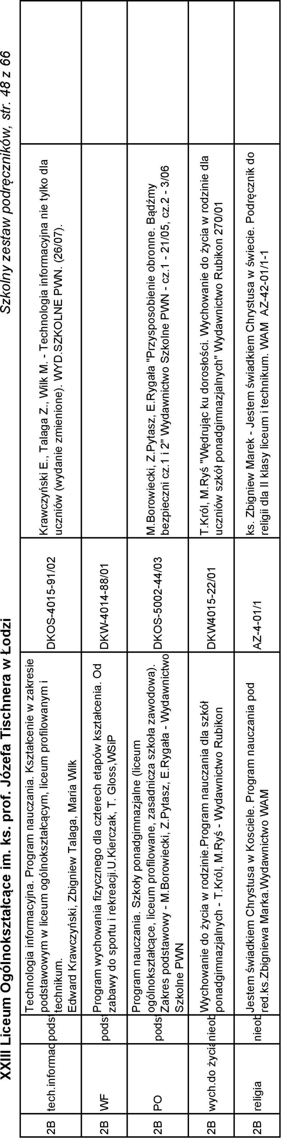 Edward Krawczyński, Zbigniew Talaga, Maria Wilk DKOS-4015-91/02 Krawczyński E., Talaga Z., Wilk M. - Technologia informacyjna nie tylko dla uczniów (wydanie zmienione). WYD.SZKOLNE PWN. (26/07).