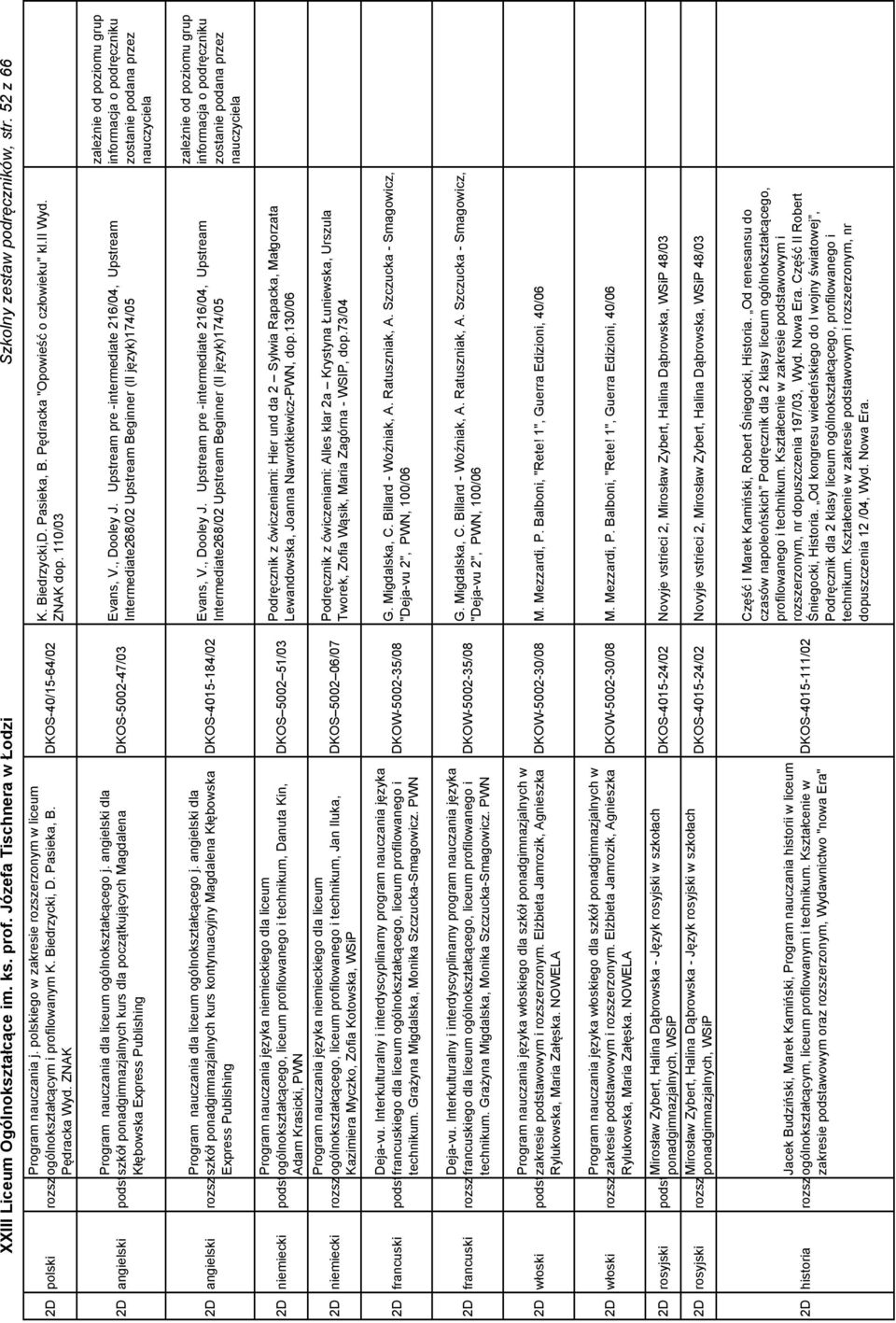 ii Wyd. ZNAK dop. 110/03 2D angielski podstawowy szkół ponadgimnazjalnych kurs dla początkujących Magdalena Kłębowska Express Publishing DKOS-5002-47/03 Evans, V., Dooley J.