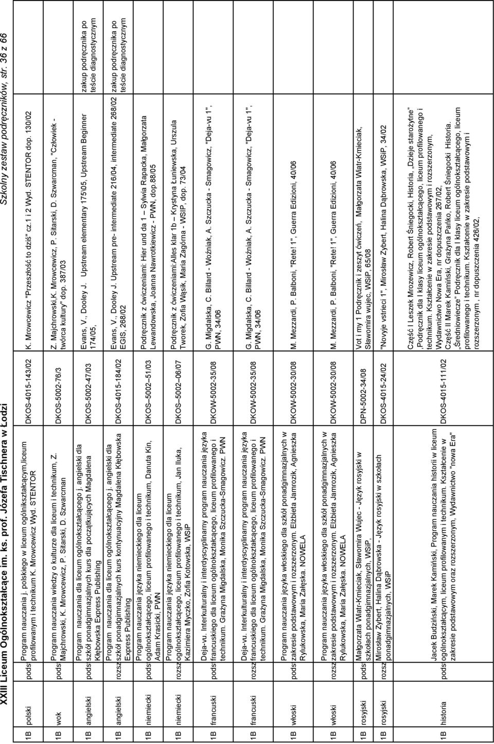 130/02 Program nauczania wiedzy o kulturze dla liceum i technikum, Z. 1B wok podstawowy Majchrowski, K. Mrowcewicz, P. Sitarski, D. Szwarcman DKOS-5002-76/3 Z. Majchrowski,K. Mrowcewicz, P. Sitarski, D. Szwarcman, "Człowiek - twórca kultury" dop.