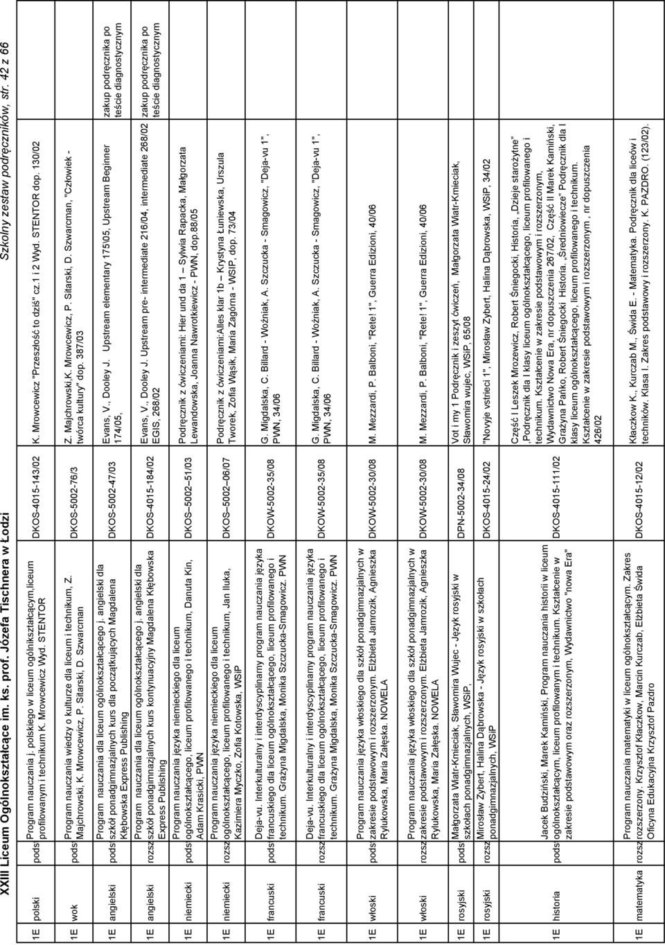 130/02 Program nauczania wiedzy o kulturze dla liceum i technikum, Z. 1E wok podstawowy Majchrowski, K. Mrowcewicz, P. Sitarski, D. Szwarcman DKOS-5002-76/3 Z. Majchrowski,K. Mrowcewicz, P. Sitarski, D. Szwarcman, "Człowiek - twórca kultury" dop.