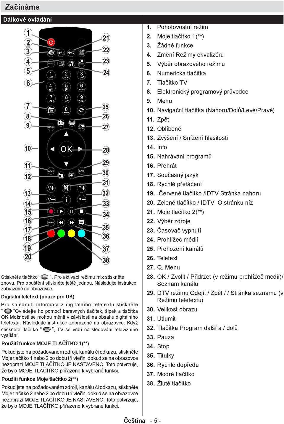 REPEAT 0 Pro shlédnutí informací z digitálního teletextu stiskněte Ovládejte ho pomocí barevných tlačítek, šipek a tlačítka OK Možnosti se mohou měnit v závislosti na obsahu digitálního teletextu.