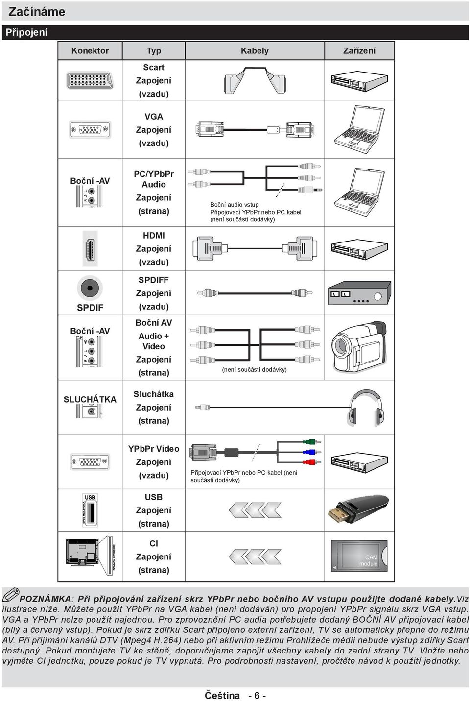 Připojovací YPbPr nebo PC kabel (není součástí dodávky) USB Zapojení (strana) CI Zapojení CAM module (strana) POZNÁMKA: Při připojování zařízení skrz YPbPr nebo bočního AV vstupu použijte dodané