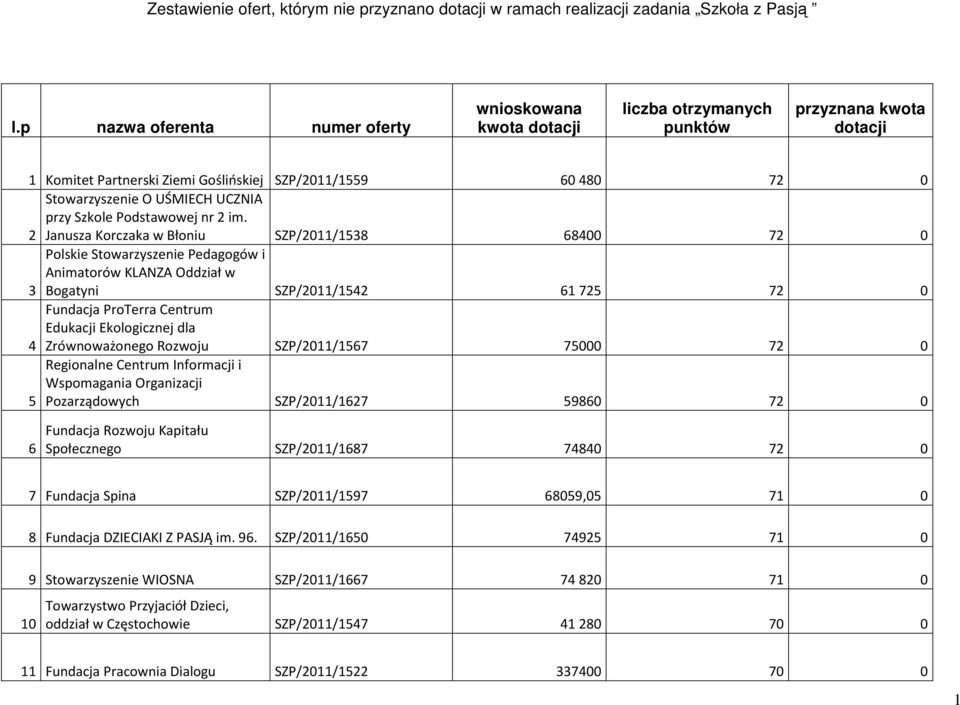 UCZNIA przy Szkole Podstawowej nr 2 im.