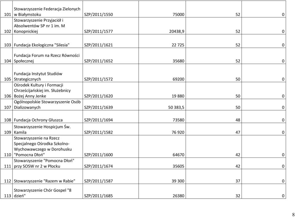 Instytut Studiów Strategicznych SZP/2011/1572 69200 50 0 Ośrodek Kultury i Formacji Chrześcijańskiej im.