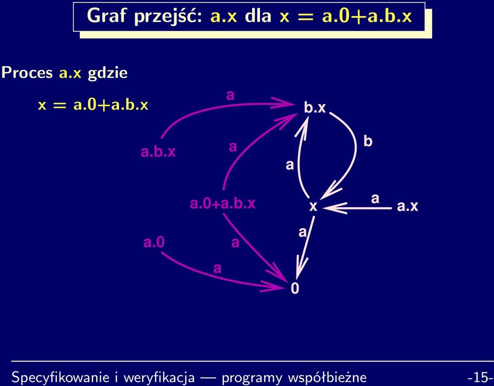 x.0 0 Specyfikownie i