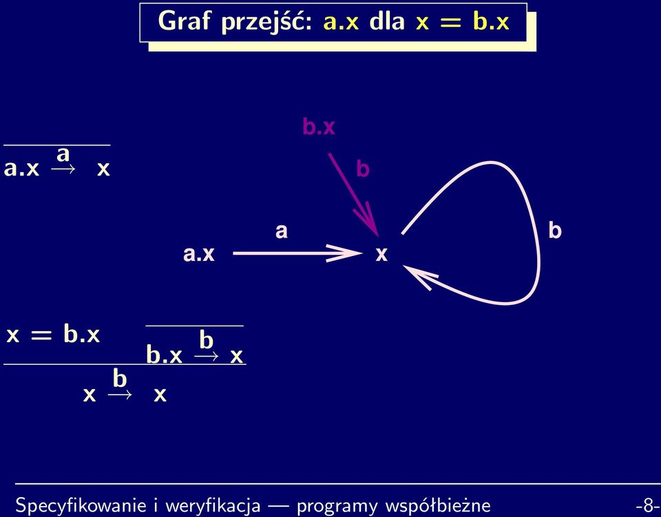 Specyfikownie i