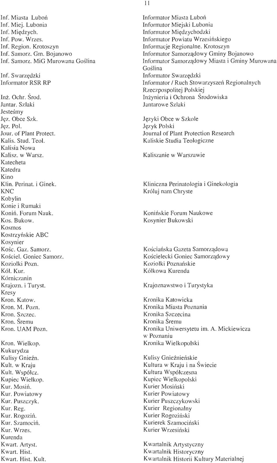 KNC Kobylin Konie i Rumaki Koniń. Forum Nauk. Kos. Bukow. Kosmos Kostrzyńskie ABC Kosynier Kośc. Gaz. Samorz. Koście!. Goniec Samorz. Koziolki Pozn. Kół. Kur. Kórniczanin Krajozn. i Turyst.