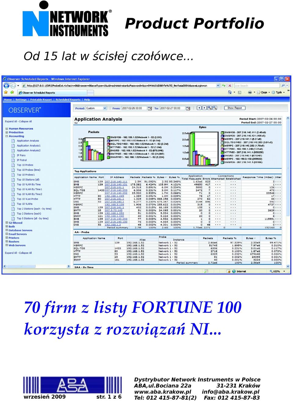 .. 70 firm z listy FORTUNE