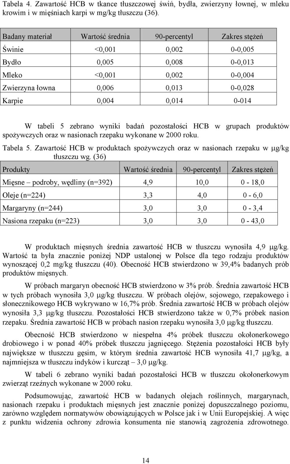 0-014 W tabeli 5 zebrano wyniki badań pozostałości HCB w grupach produktów spożywczych oraz w nasionach rzepaku wykonane w 2000 roku. Tabela 5.